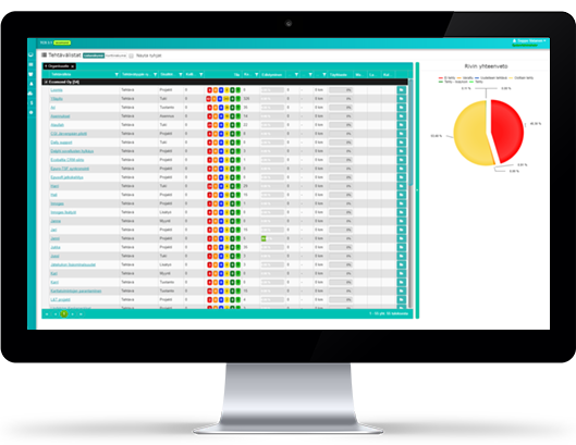 TCS Tehtävävälistat